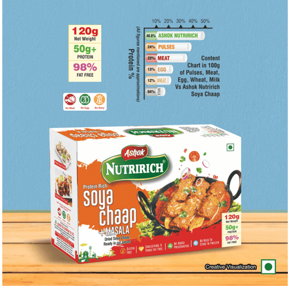 Ashok Nutririch Soya Chaap 120g (Pack of 2)  Zero Maida